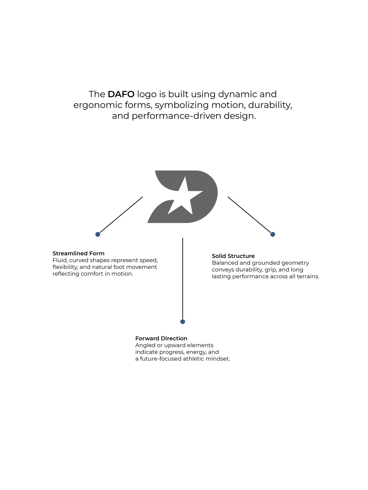 Dafo mark rationale